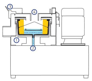1562410188229673.jpg 離心式切削加工液分離機_5.jpg