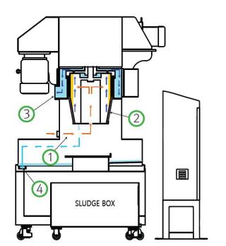 1562410218308861.jpg 離心式切削加工液分離機_6.jpg