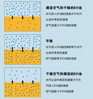 1562410820881735.jpg EH系統抗燃油在線水污染控制系統_2.jpg