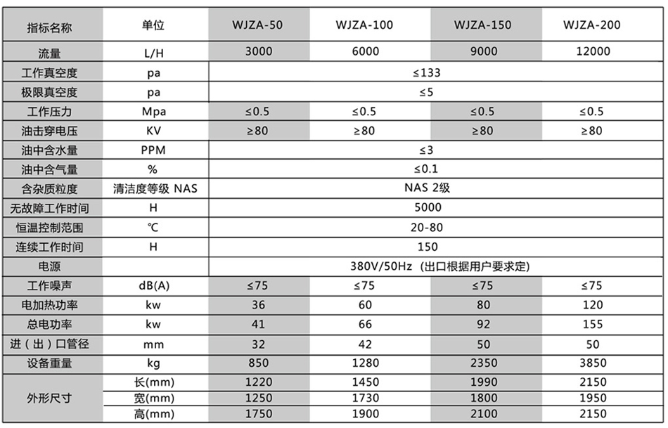 1562499012906666.jpg 雙級(jí)真空絕緣油濾油機(jī)_2.jpg