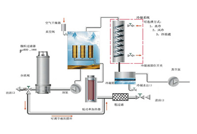 1562500330601239.jpg 真空濾油機(jī)_3.jpg
