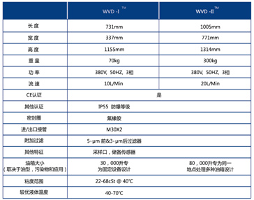 1562501662625268.jpg 清除漆膜油泥濾油機_2.jpg